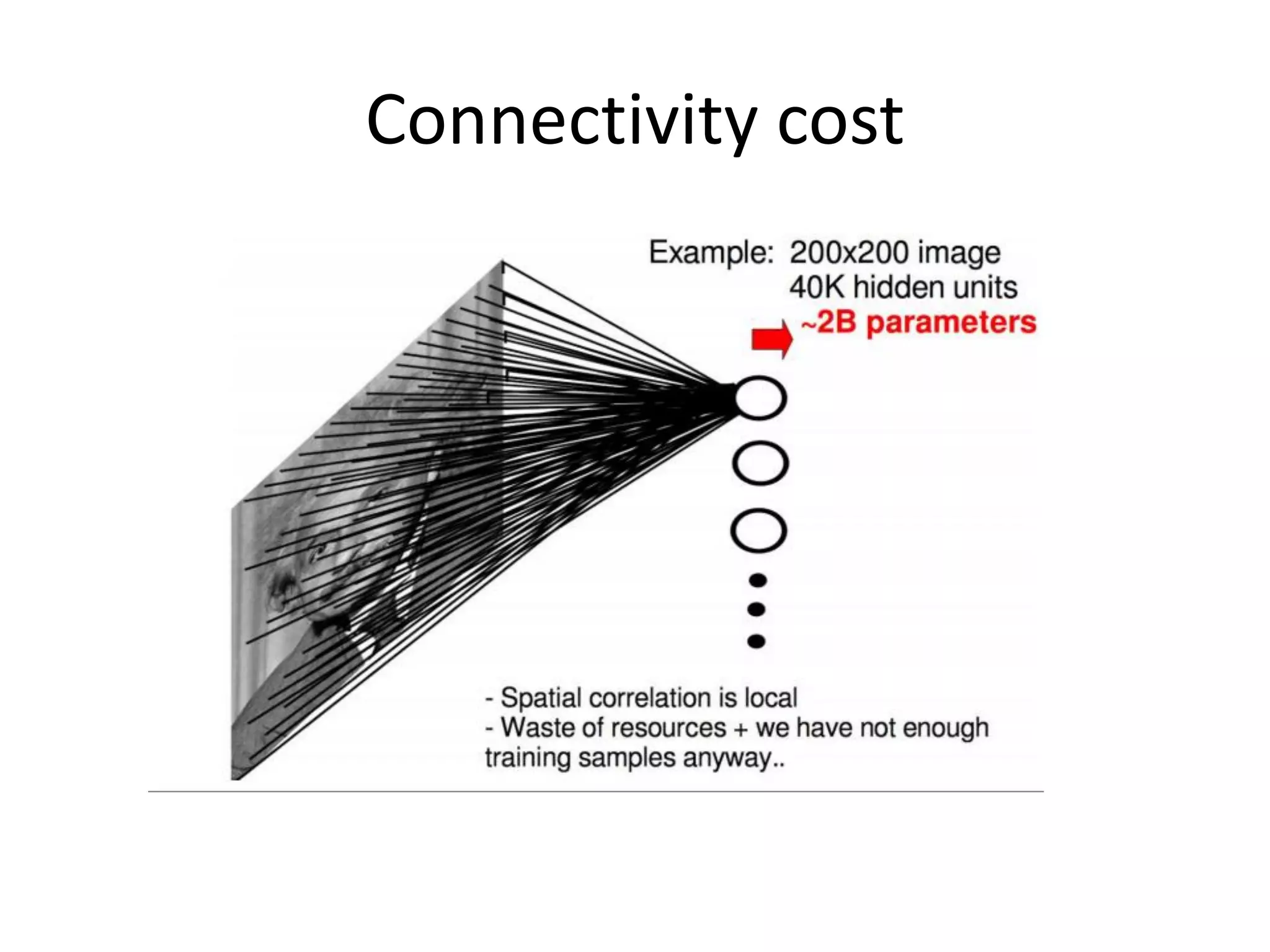 Connectivity cost
 