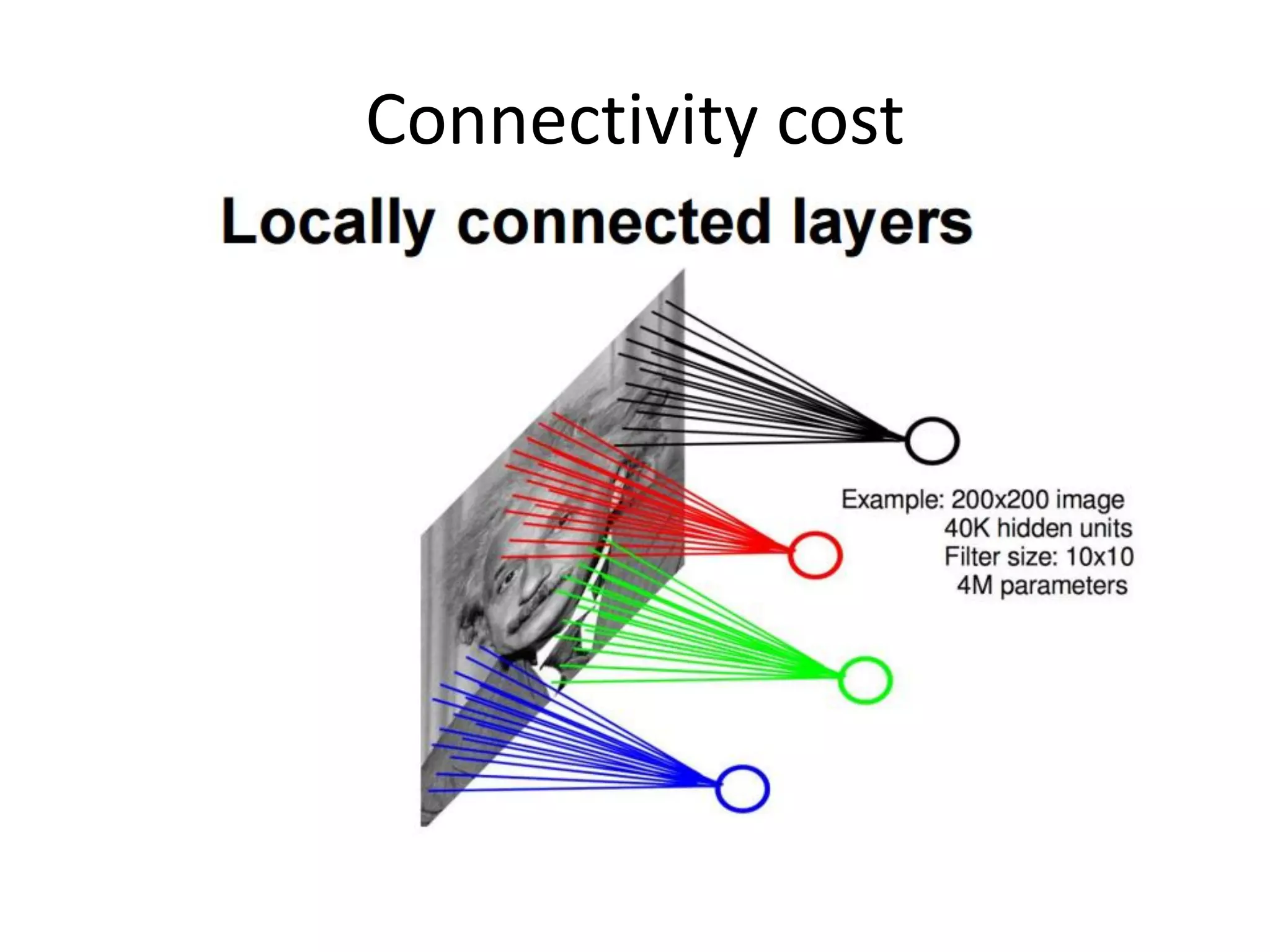 Connectivity cost
 