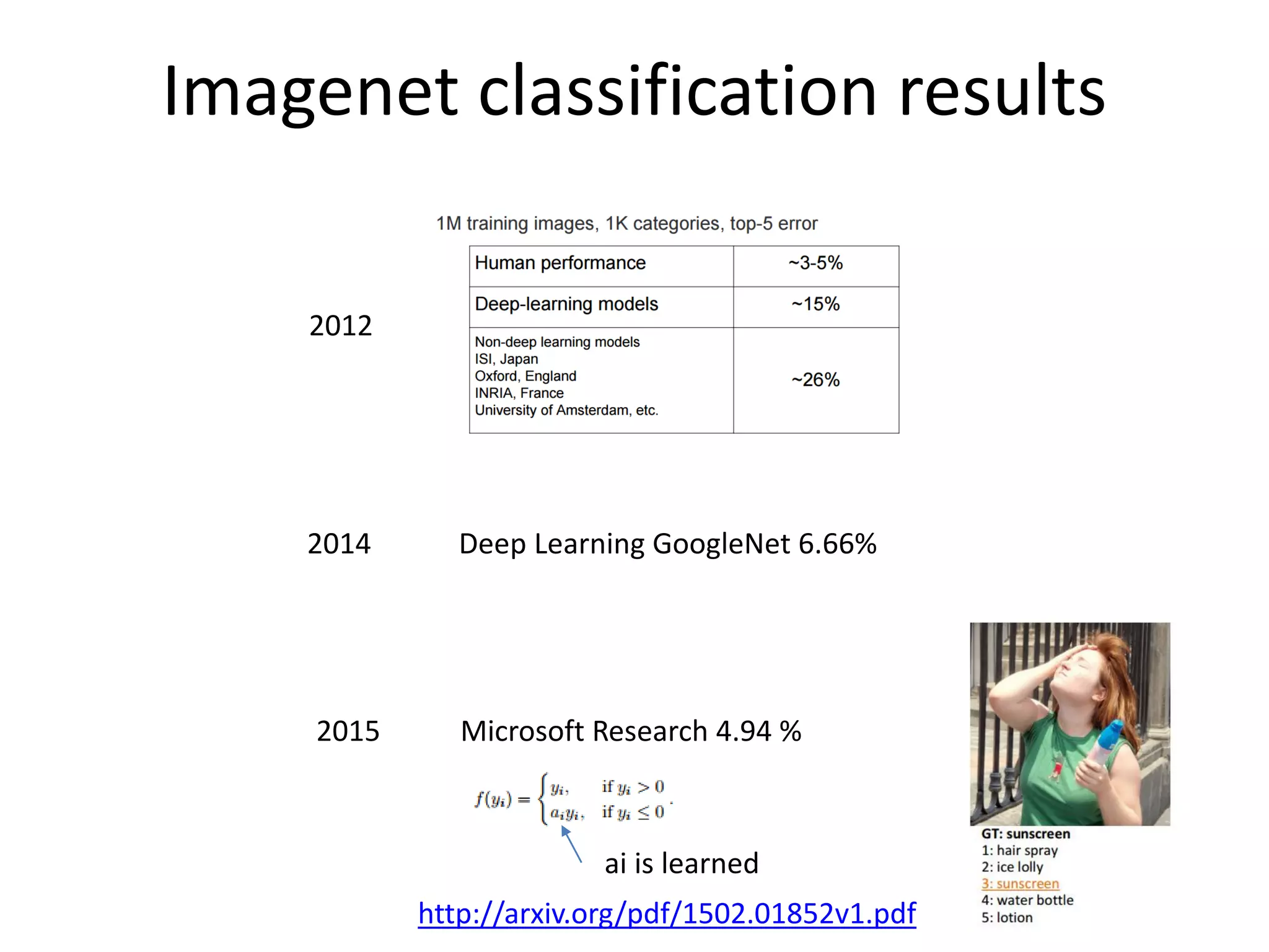 Imagenet classification results
2012
2014 Deep Learning GoogleNet 6.66%
2015 Microsoft Research 4.94 %
ai is learned
http://arxiv.org/pdf/1502.01852v1.pdf
 
