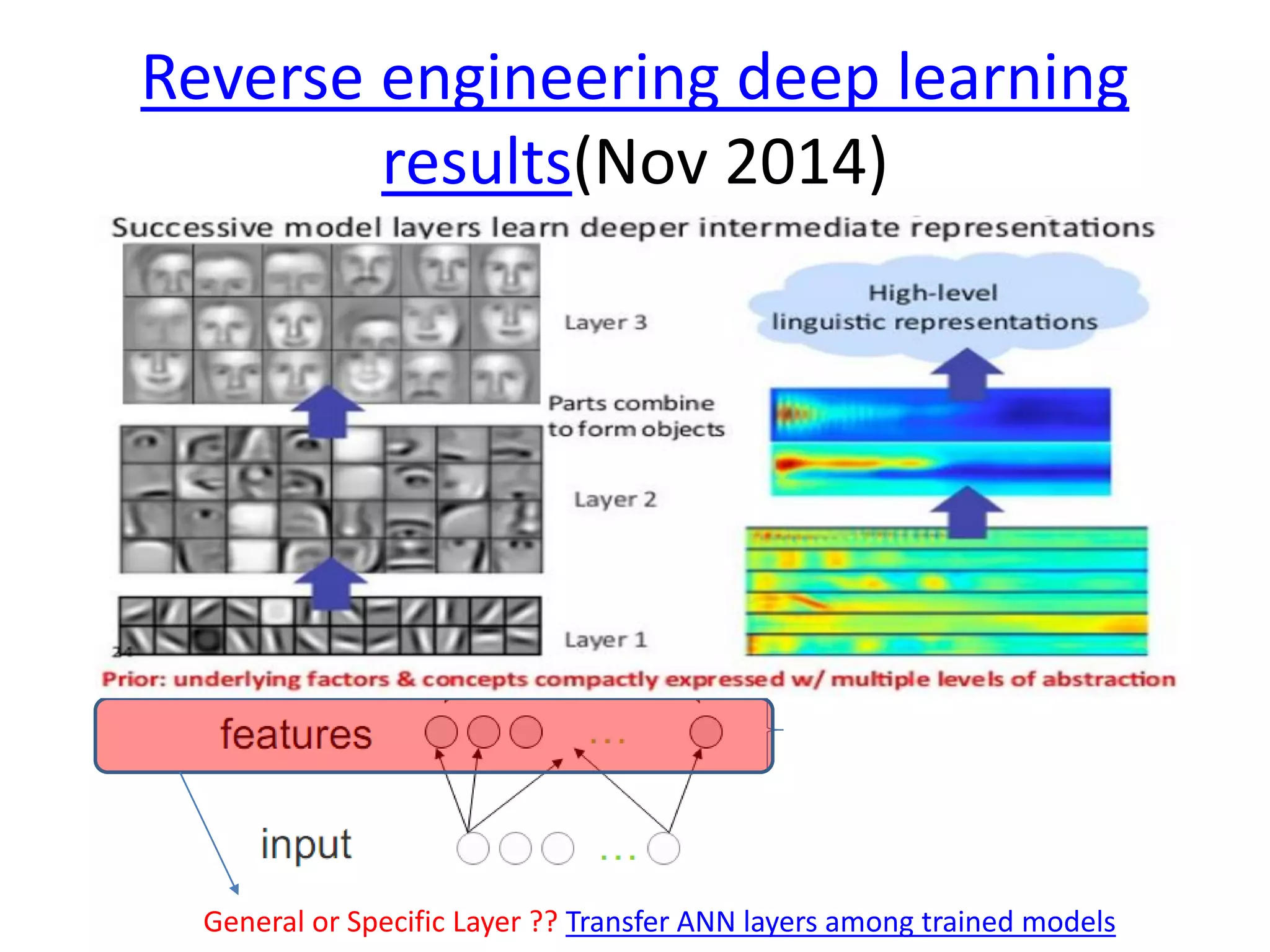Reverse engineering deep learning
results(Nov 2014)
SUPERVISED IMAGE CLASSIFICATIONS
+ OTHER TRAININGS
General or Specific Layer ?? Transfer ANN layers among trained models
 