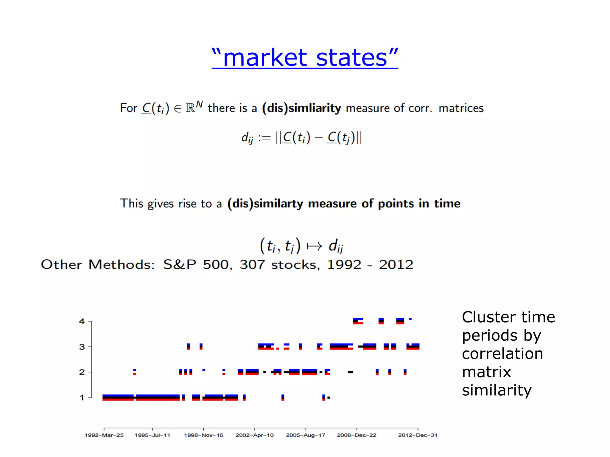 “market states”
Cluster time
periods by
correlation
matrix
similarity
 