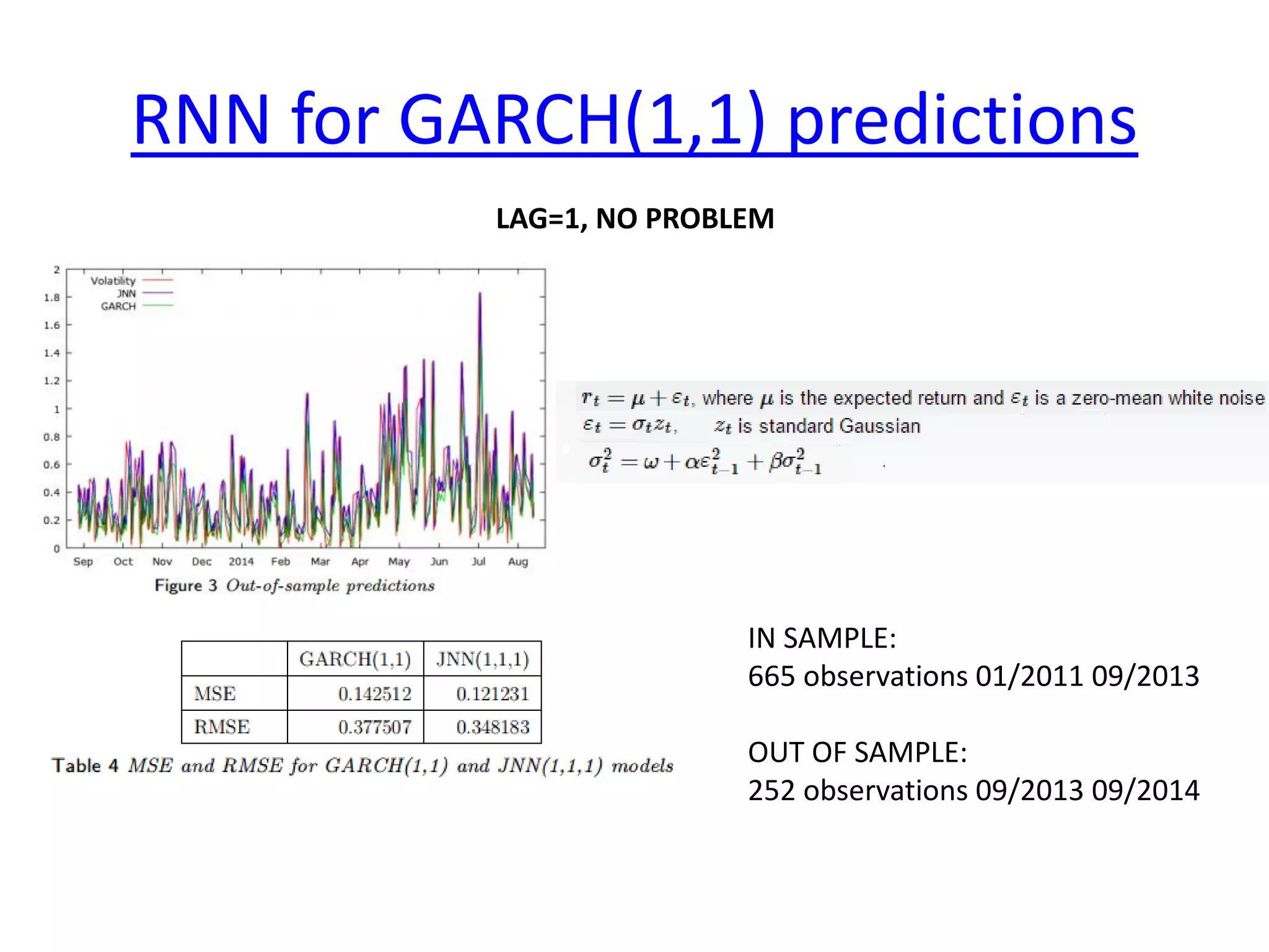RNN for GARCH(1,1) predictions
IN SAMPLE:
665 observations 01/2011 09/2013
OUT OF SAMPLE:
252 observations 09/2013 09/2014
LAG=1, NO PROBLEM
 