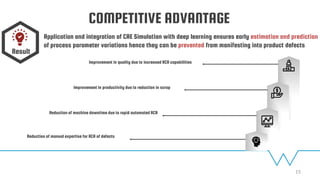 15
COMPETITIVE ADVANTAGE
Improvement in quality due to increased RCA capabilities
Improvement in productivity due to reduction in scrap
Reduction of machine downtime due to rapid automated RCA
Reduction of manual expertise for RCA of defects
Application and integration of CAE Simulation with deep learning ensures early estimation and prediction
of process parameter variations hence they can be prevented from manifesting into product defects
Result
 