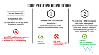 COMPETITIVE ADVANTAGE
Process data sensors for all
parameters
Only Product Data
Product Data + CAE Simulation
+ Artificial Intelligence
High RCA
Capabilities
• High costs
• Difficult to setup within
an online system
Directly obtain process data for each
parameter without the need for any learning
Only having product data can only be used
for monitoring and not RCA
• Limited RCA capabilities/only monitoring
• Requirement of manual expertise
• No/limited data for AI model training • Low costs
• High RCA Capabilities
• Strategic sensor placement
Use AI model trained on real and simulated
data to model relationship and suggest
minimum additional process sensors in
various sub-stages of the system
1 2Current Scenario
16
 