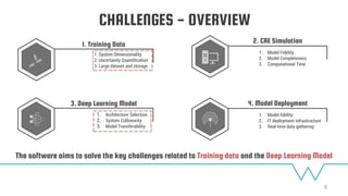 CHALLENGES - OVERVIEW
8
The software aims to solve the key challenges related to Training data and the Deep Learning Model
1. Architecture Selection
2. System Collinearity
3. Model Transferability
3. Deep Learning Model
1. System Dimensionality
2. Uncertainty Quantification
3. Large dataset and storage
1. Training Data
1. Model fidelity
2. IT deployment infrastructure
3. Real-time data gathering
4. Model Deployment
1. Model Fidelity
2. Model Completeness
3. Computational Time
2. CAE Simulation
 
