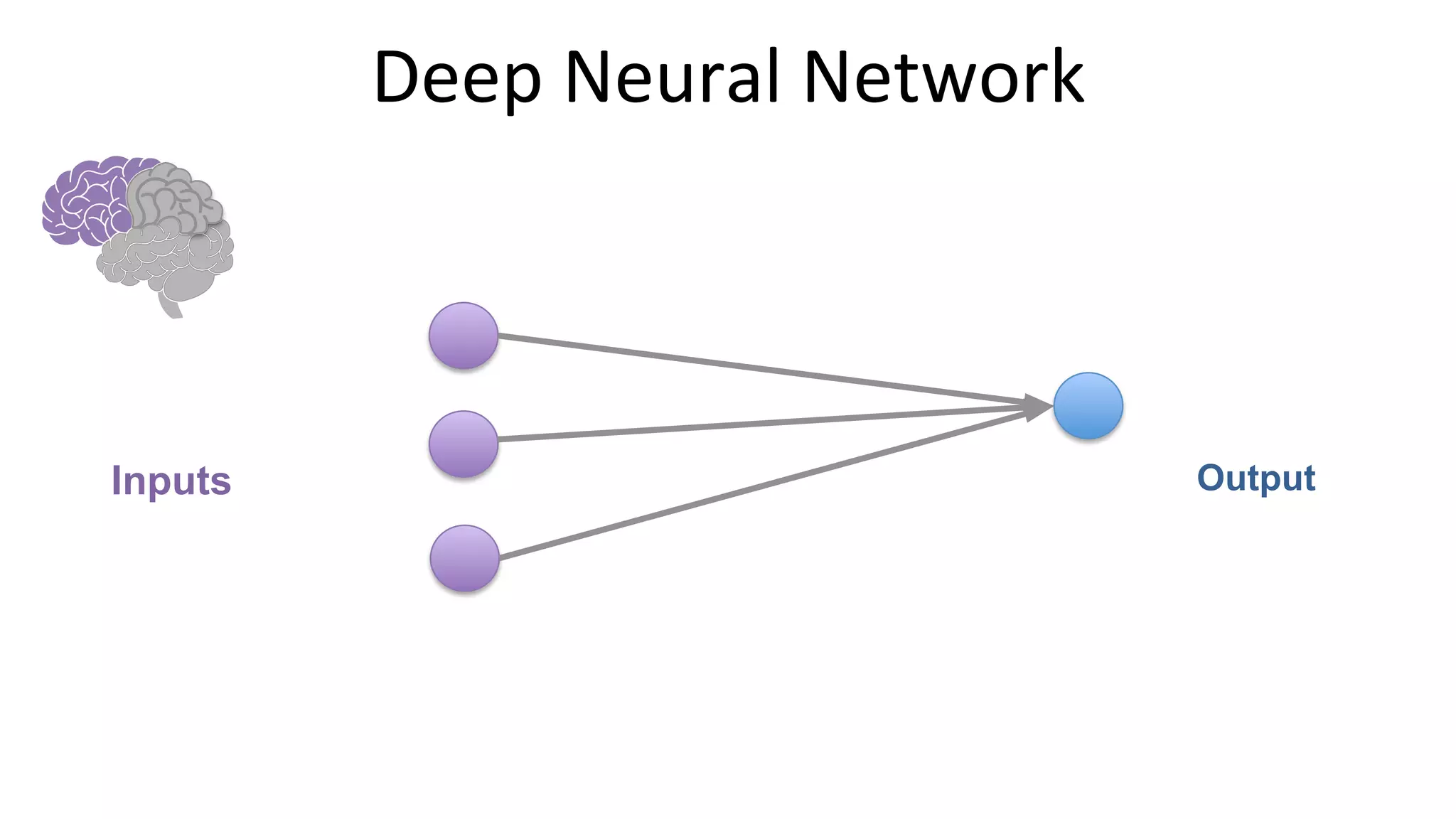 Deep	Neural	Network	
Inputs Output
 