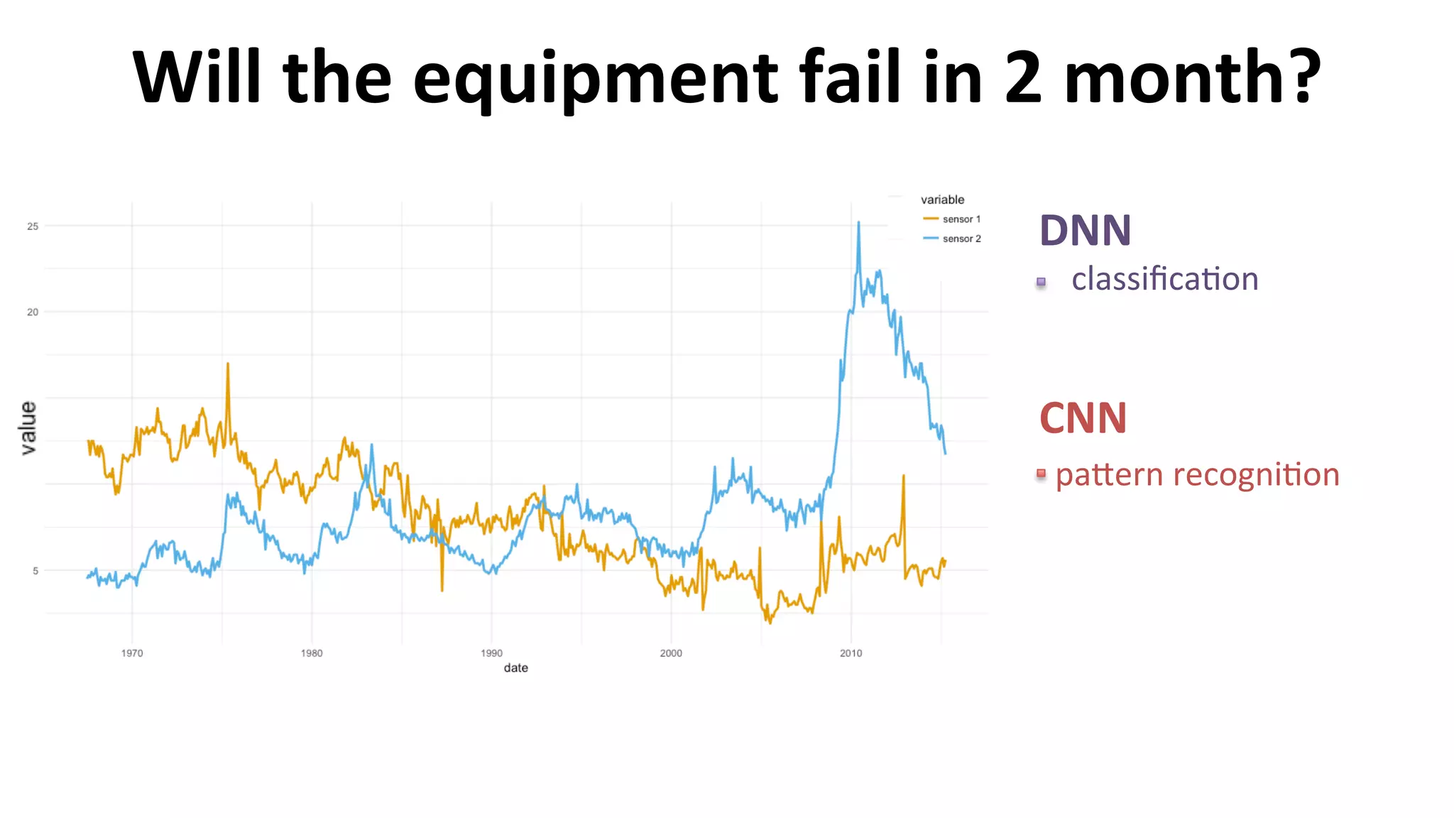 Will	the	equipment	fail	in	2	month?	
DNN		
				classiﬁcaGon	
	
			
		pa>ern	recogniGon	
			
	
CNN	
					
 