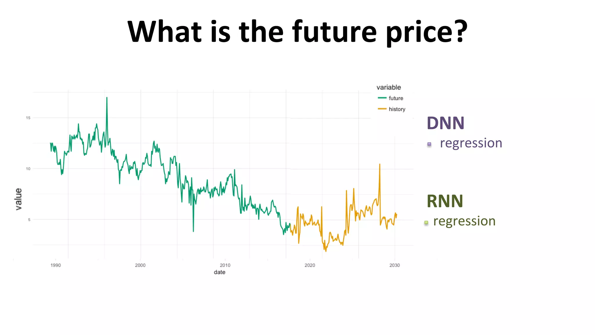 What	is	the	future	price?	
DNN		
				regression	
RNN	
		regression			
 