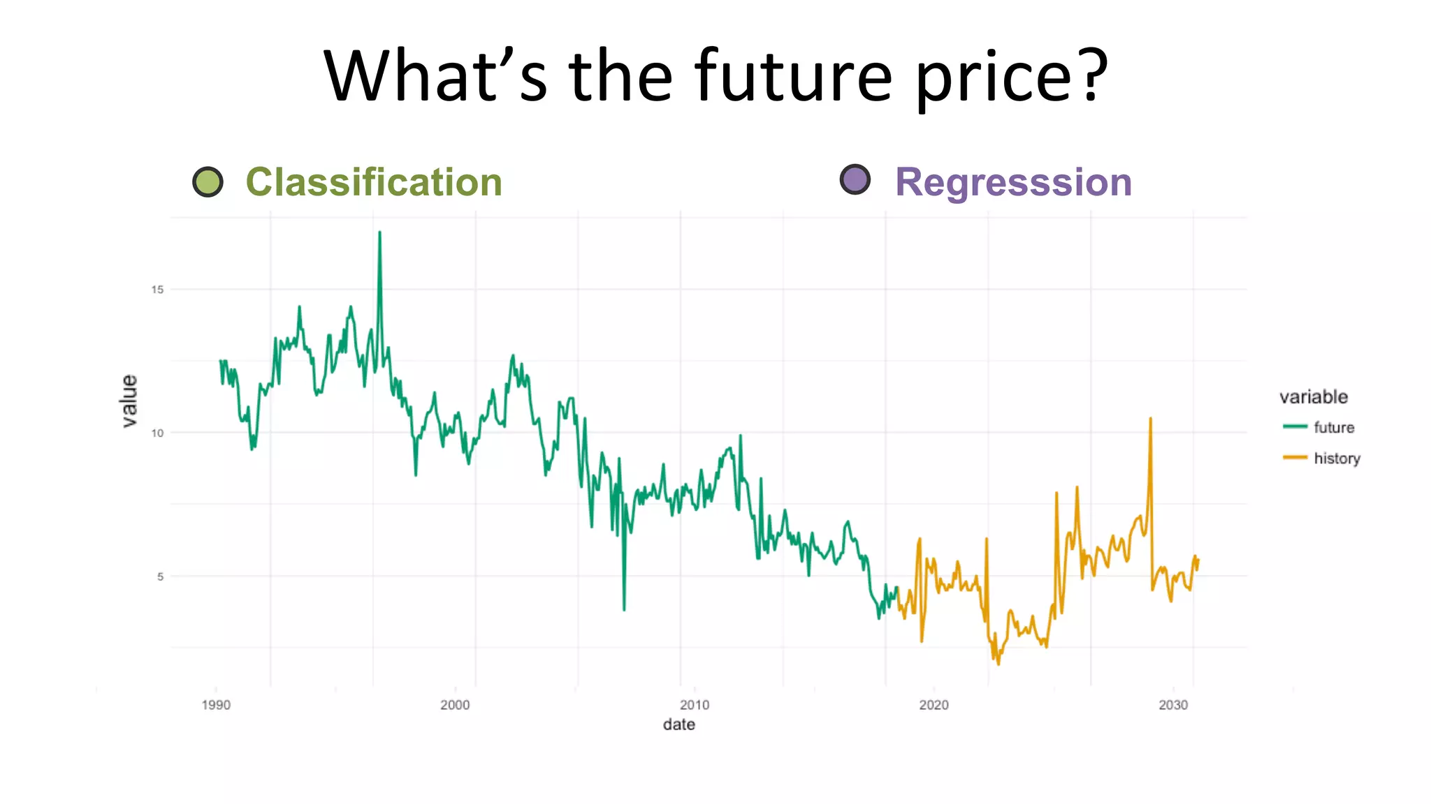 What’s	the	future	price?	
Classification Regresssion
 