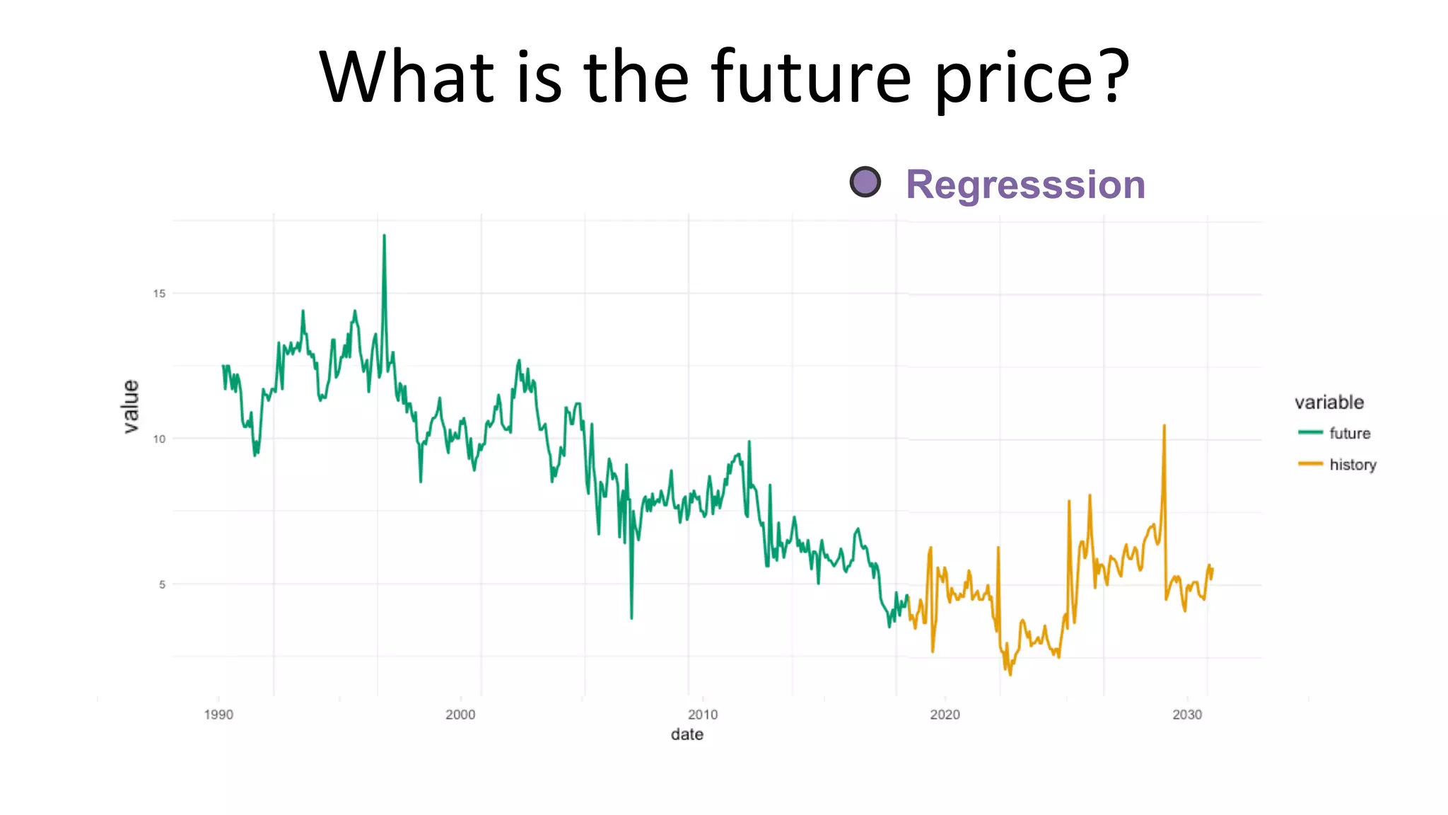 What	is	the	future	price?	
Regresssion
 