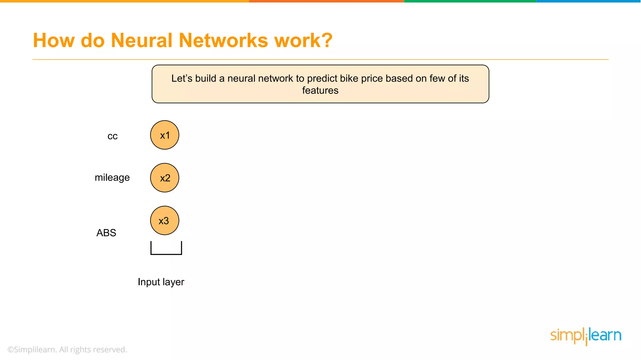 Deep Learning With Python | Deep Learning And Neural Networks | Deep ...