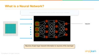 Deep Learning With Python | Deep Learning And Neural Networks | Deep ...