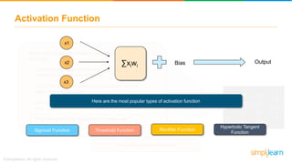 Weight Rectification Deep Learning With Python | Deep Learning And Neural Networks | Deep ...