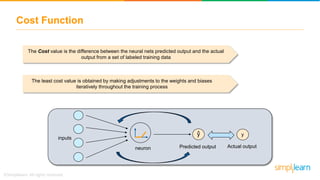 Deep Learning With Python | Deep Learning And Neural Networks | Deep ...