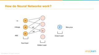 Deep Learning With Python | Deep Learning And Neural Networks | Deep ...