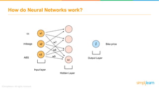 Deep Learning With Python | Deep Learning And Neural Networks | Deep ...