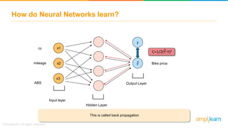 Deep Learning With Python | Deep Learning And Neural Networks | Deep ...