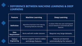Deep learning in python ommunic [CNN].pptx