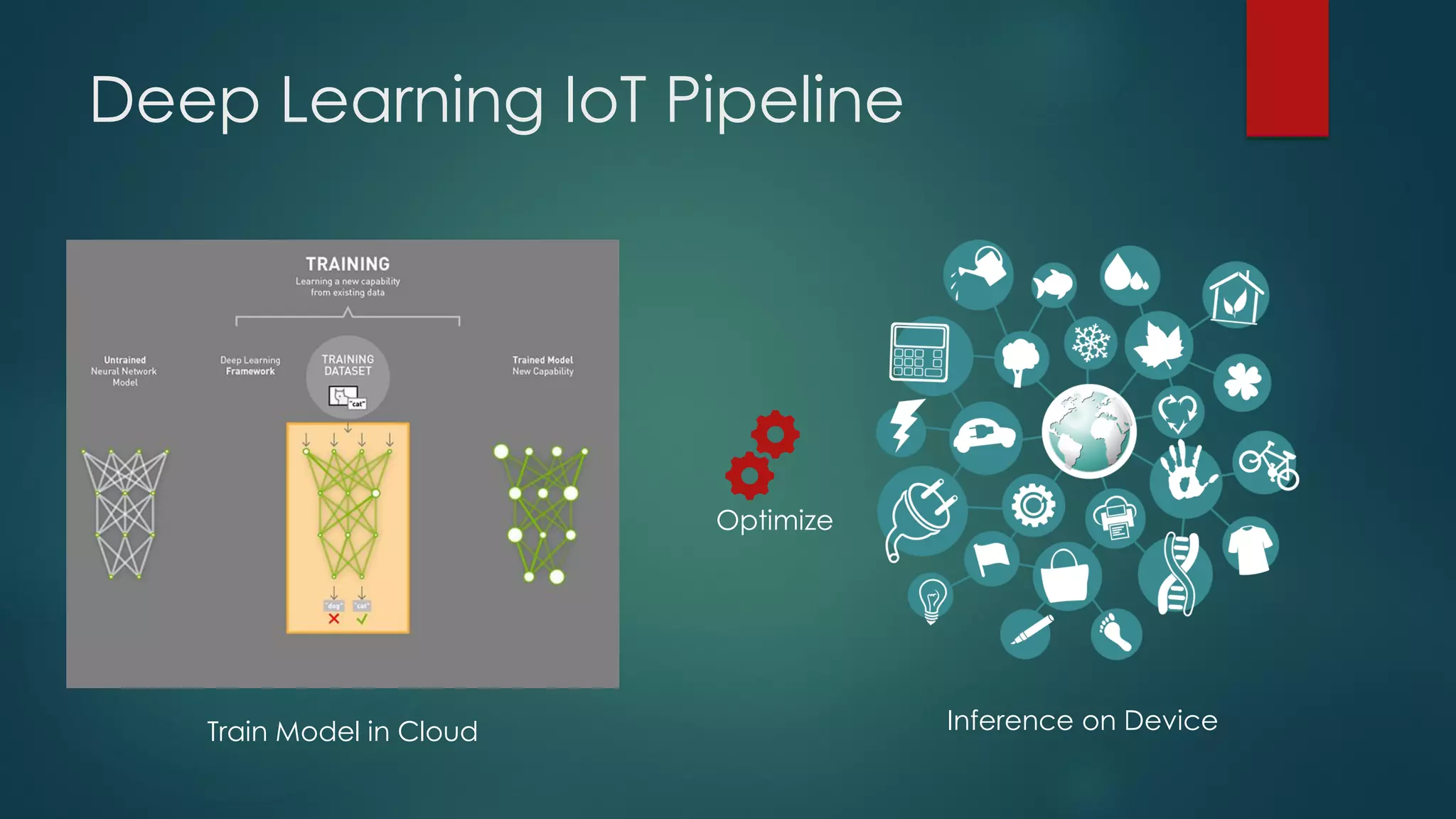 Deep Learning IoT Pipeline
Inference on DeviceTrain Model in Cloud
Optimize
 