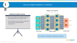 Deep Learning Interview Questions And Answers | AI & Deep Learning ...