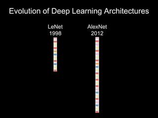 Le Net Deep Learning Deep learning intro | PPTX