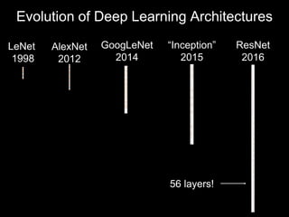 Deep learning intro | PPTX