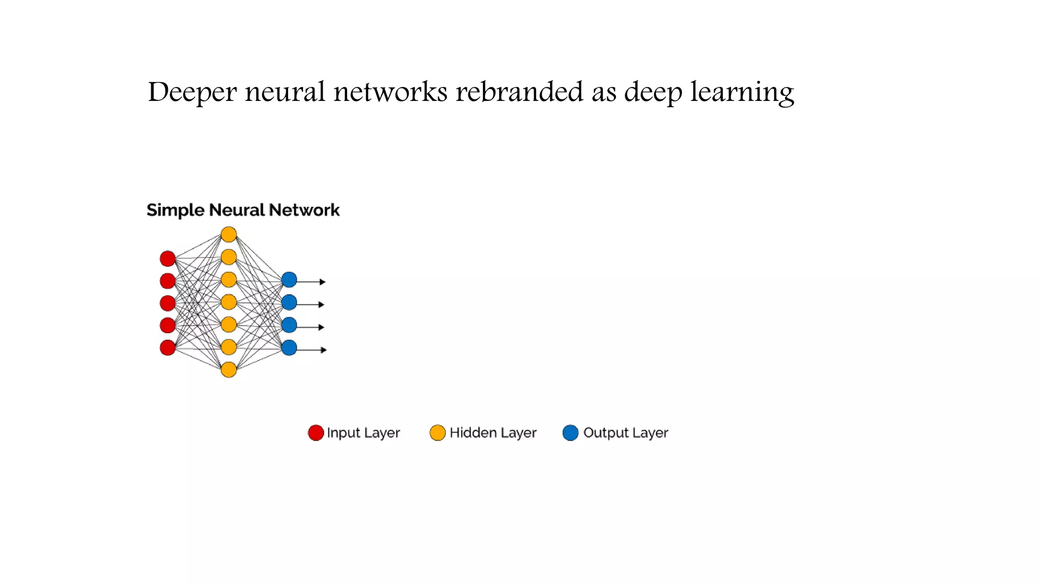 Deeper neural networks rebranded as deep learning
 