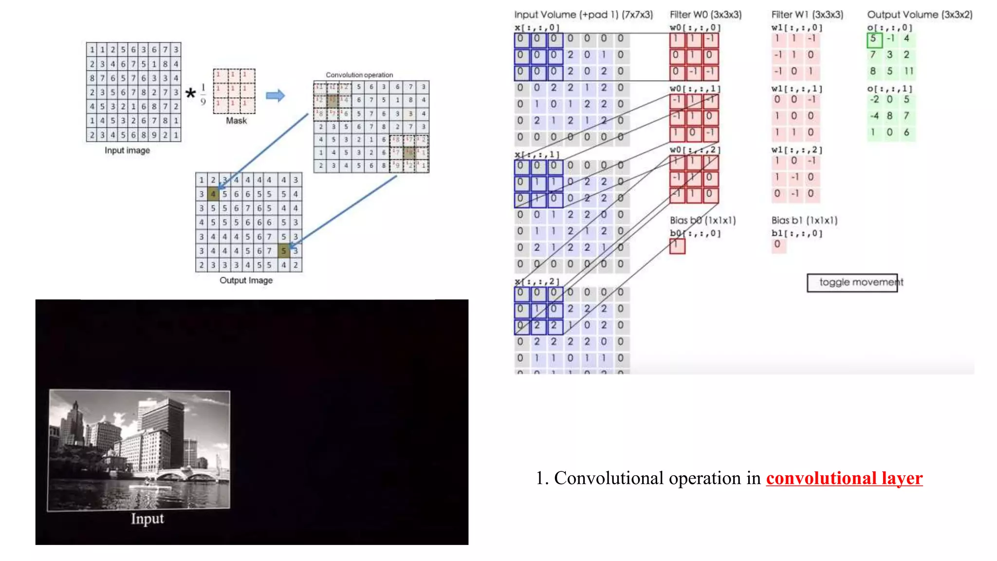 1. Convolutional operation in convolutional layer
 