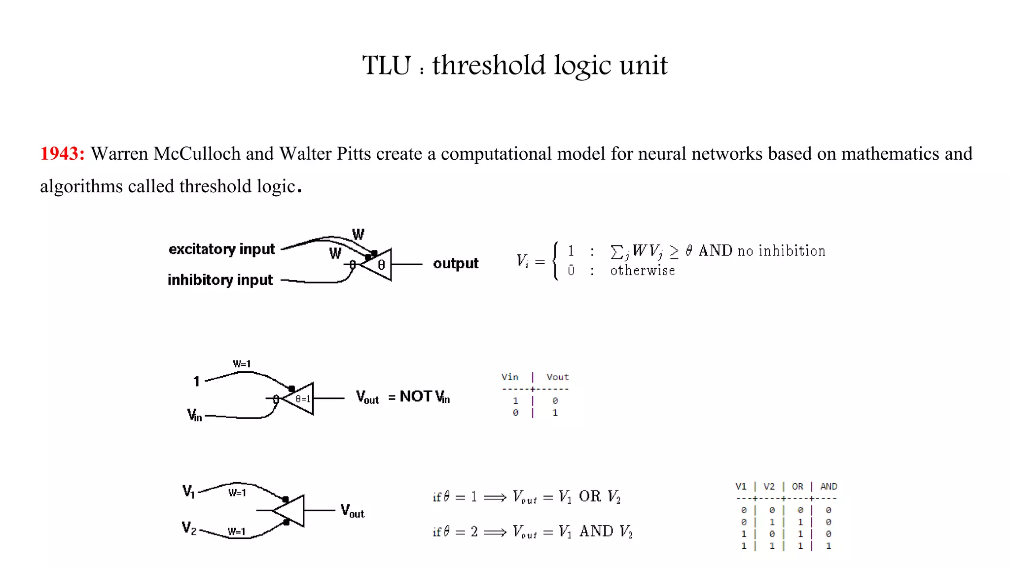 TLU : threshold logic unit
1943: Warren McCulloch and Walter Pitts create a computational model for neural networks based on mathematics and
algorithms called threshold logic.
 