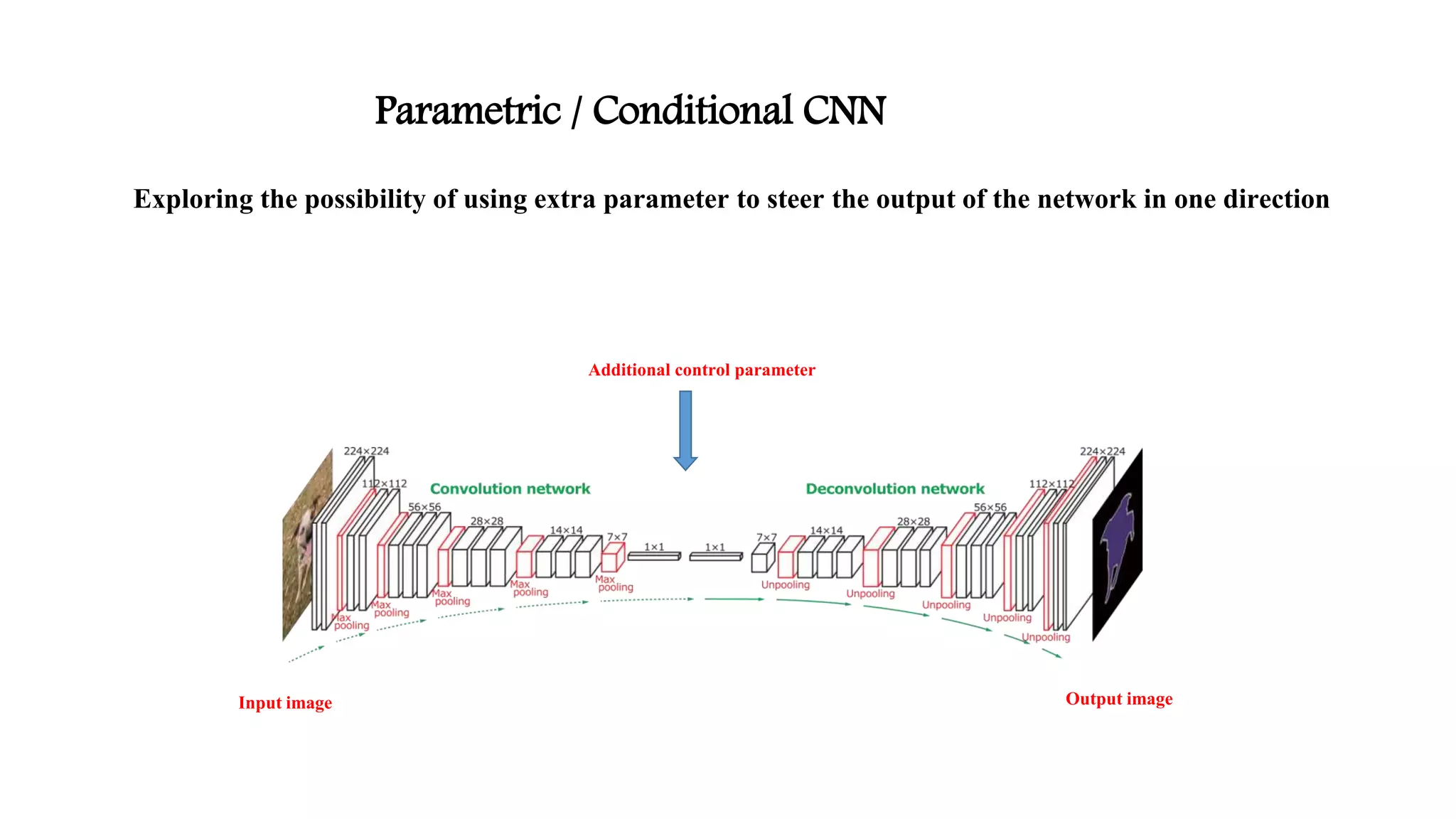 Parametric / Conditional CNN
Exploring the possibility of using extra parameter to steer the output of the network in one direction
Additional control parameter
Input image Output image
 