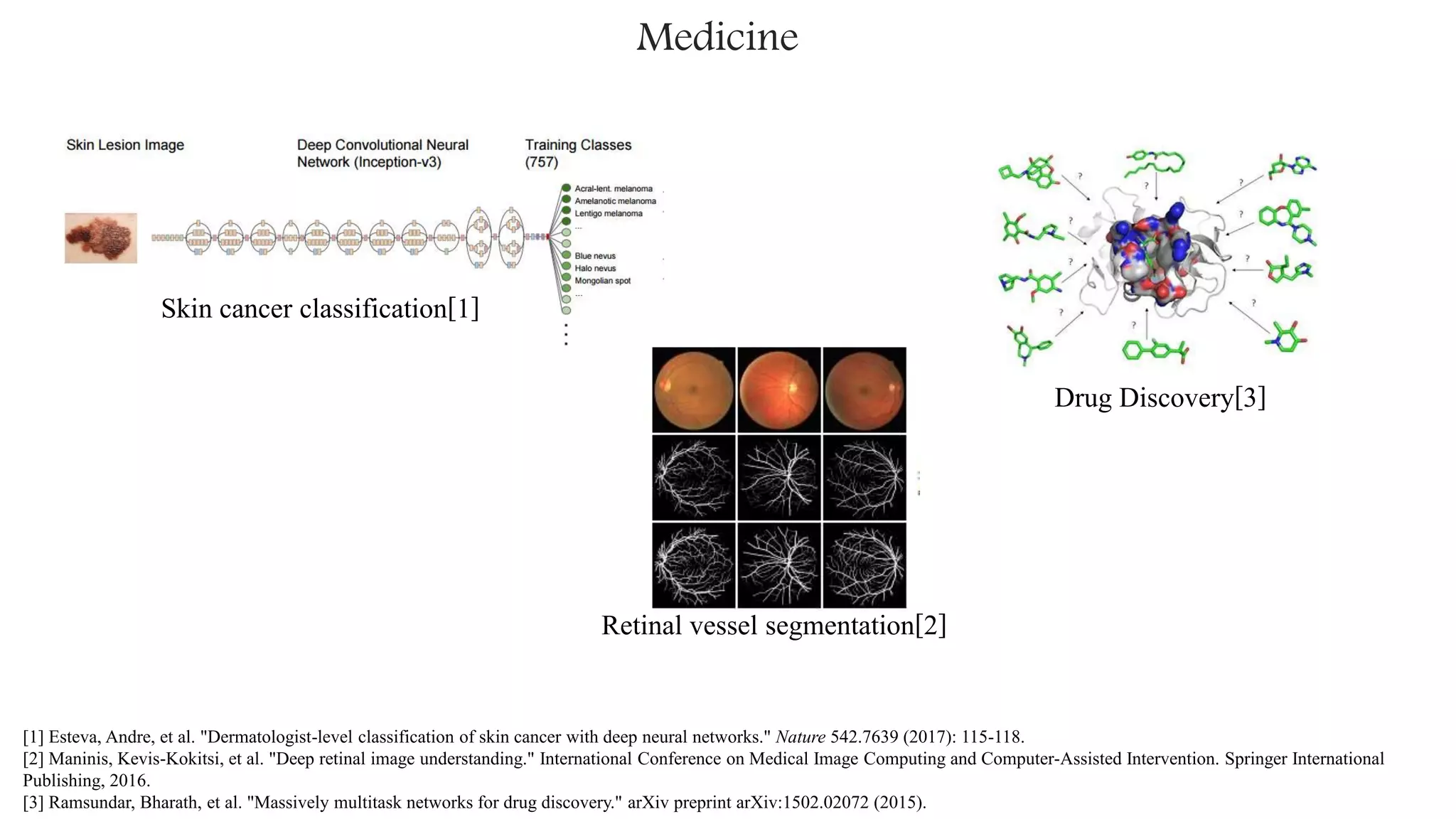 [1] Esteva, Andre, et al. "Dermatologist-level classification of skin cancer with deep neural networks." Nature 542.7639 (2017): 115-118.
[2] Maninis, Kevis-Kokitsi, et al. "Deep retinal image understanding." International Conference on Medical Image Computing and Computer-Assisted Intervention. Springer International
Publishing, 2016.
[3] Ramsundar, Bharath, et al. "Massively multitask networks for drug discovery." arXiv preprint arXiv:1502.02072 (2015).
Medicine
Skin cancer classification[1]
Retinal vessel segmentation[2]
Drug Discovery[3]
 