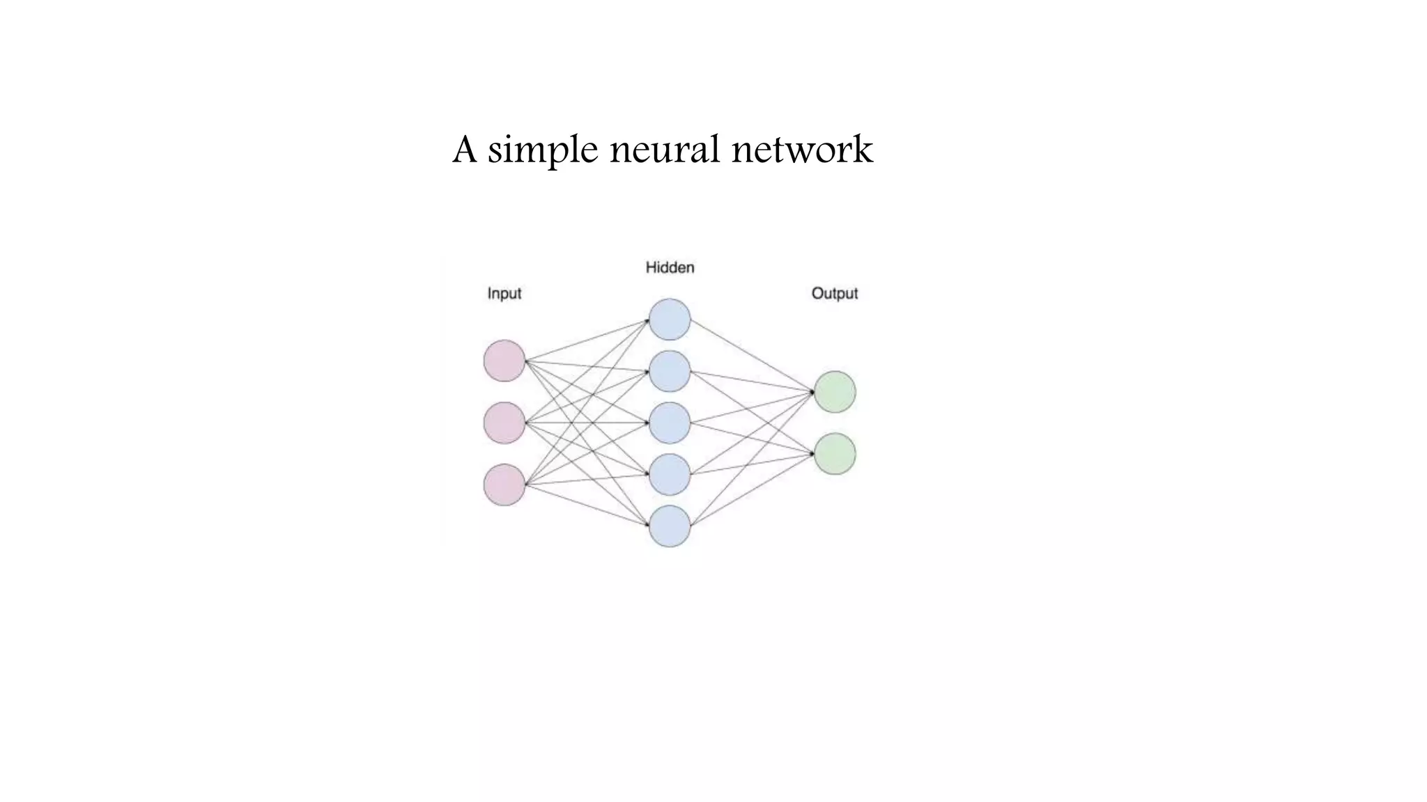 A simple neural network
 