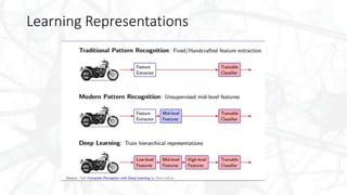 Learning Representations
 