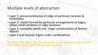 Multiple levels of abstraction
• Layer 1: presence/absence of edge at particular location &
orientation.
• Layer 2: motifs formed by particular arrangements of edges;
allows small variations in edge locations
• Layer 3: assemble motifs into larger combinations of familiar
objects
• Layer 4 and beyond: higher order combinations
Key Idea: the layers are not designed by an engineer, but learned
from data using a general-purpose learner.
 