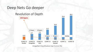 Deep Nets Go deeper
 