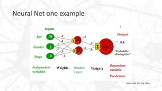 Neural Net one example
(slide credit: Eric Xing, CMU)
 