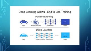 Deep learning introduction | PPT