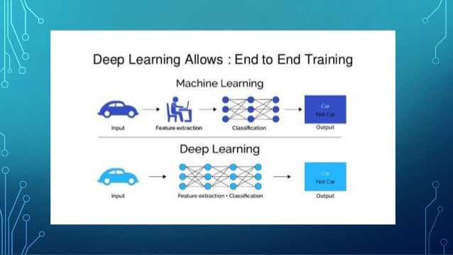 Deep learning introduction