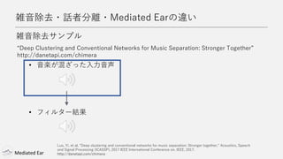 Mediated Ear
雑音除去・話者分離・Mediated Earの違い
雑音除去サンプル
“Deep Clustering and Conventional Networks for Music Separation: Stronger ...