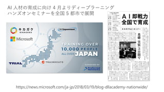 https://news.microsoft.com/ja-jp/2018/03/19/blog-dllacademy-nationwide/
AI 人材の育成に向け 4 月よりディープラーニング
ハンズオンセミナーを全国 5 都市で展開
 