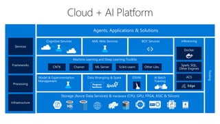 Agents, Applications & Solutions
 