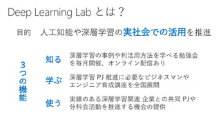 深層学習の事例や利活用方法を学べる勉強会
を毎月開催、オンライン配信あり
深層学習 PJ 推進に必要なビジネスマンや
エンジニア育成講座を全国展開
実績のある深層学習関連 企業との共同 PJや
分科会活動を推進する機会の提供
目的 人工知能や深層学習の実社会での活用を推進
知る
学ぶ
使う
３
つ
の
機
能
 
