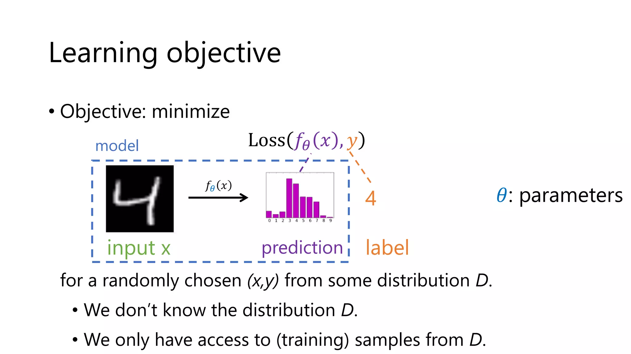 Learning objective
• Objective: minimize
Loss 𝑓𝜃 𝑥 , 𝑦
for a randomly chosen (x,y) from some distribution D.
• We don’t know the distribution D.
• We only have access to (training) samples from D.
input x label
4
𝑓𝜃 𝑥
prediction
𝜃: parameters
model
 