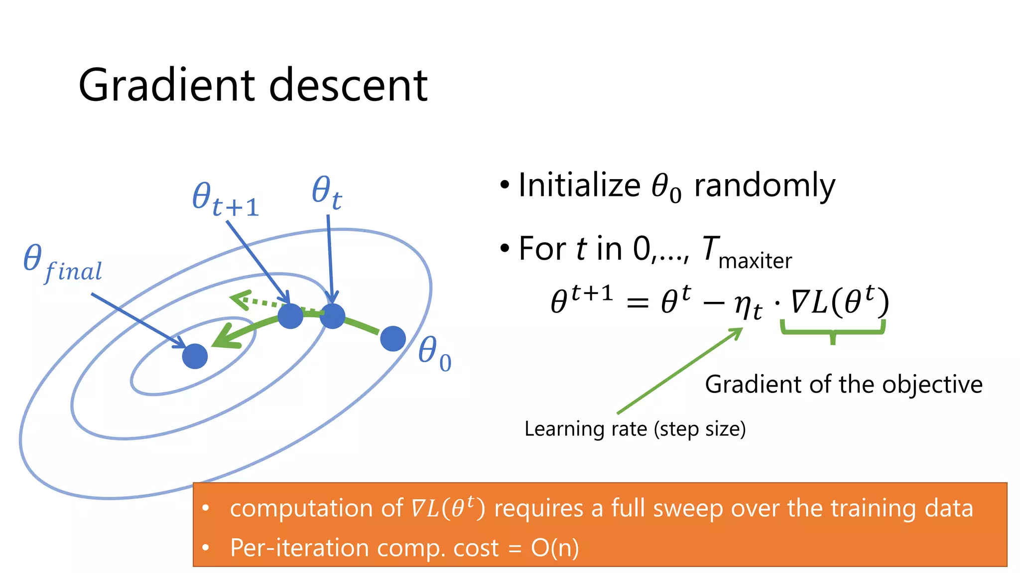 Gradient descent
• Initialize 𝜃0 randomly
• For t in 0,…, Tmaxiter
𝜃𝑡+1
= 𝜃𝑡
− 𝜂𝑡 ⋅ 𝛻𝐿 𝜃𝑡
𝜃0
𝜃𝑓𝑖𝑛𝑎𝑙
𝜃𝑡
𝜃𝑡+1
Gradient of the objective
Learning rate (step size)
• computation of 𝛻𝐿 𝜃𝑡
requires a full sweep over the training data
• Per-iteration comp. cost = O(n)
 