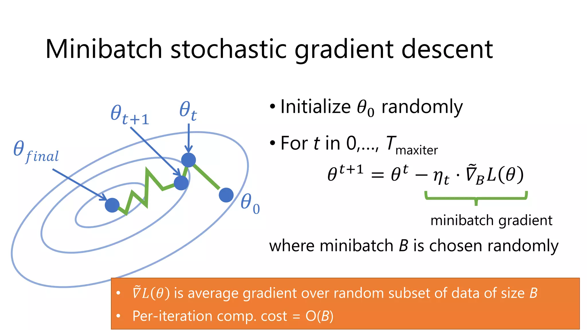 Minibatch stochastic gradient descent
• Initialize 𝜃0 randomly
• For t in 0,…, Tmaxiter
𝜃𝑡+1
= 𝜃𝑡
− 𝜂𝑡 ⋅ 𝛻𝐵𝐿 𝜃
where minibatch B is chosen randomly
𝜃0
𝜃𝑓𝑖𝑛𝑎𝑙
𝜃𝑡
𝜃𝑡+1
minibatch gradient
• 𝛻𝐿 𝜃 is average gradient over random subset of data of size B
• Per-iteration comp. cost = O(B)
 
