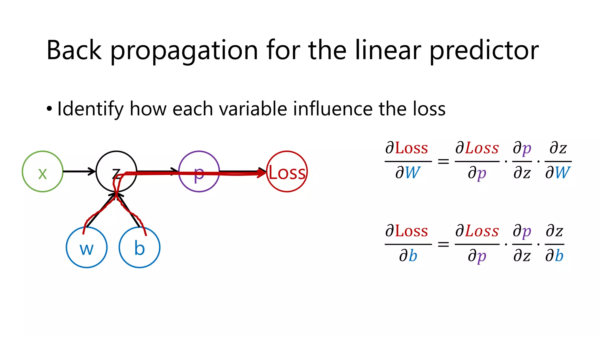 Back propagation for the linear predictor
• Identify how each variable influence the loss
x
w b
z p Loss
𝜕Loss
𝜕𝑊
=
𝜕𝐿𝑜𝑠𝑠
𝜕𝑝
⋅
𝜕𝑝
𝜕𝑧
⋅
𝜕𝑧
𝜕𝑊
𝜕Loss
𝜕𝑏
=
𝜕𝐿𝑜𝑠𝑠
𝜕𝑝
⋅
𝜕𝑝
𝜕𝑧
⋅
𝜕𝑧
𝜕𝑏
 