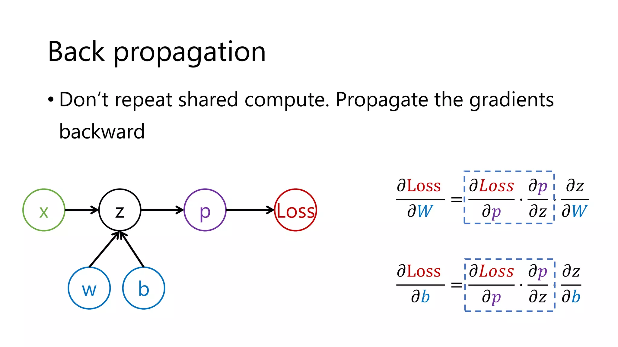 Back propagation
• Don’t repeat shared compute. Propagate the gradients
backward
x
w b
z p Loss
𝜕Loss
𝜕𝑊
=
𝜕𝐿𝑜𝑠𝑠
𝜕𝑝
⋅
𝜕𝑝
𝜕𝑧
⋅
𝜕𝑧
𝜕𝑊
𝜕Loss
𝜕𝑏
=
𝜕𝐿𝑜𝑠𝑠
𝜕𝑝
⋅
𝜕𝑝
𝜕𝑧
⋅
𝜕𝑧
𝜕𝑏
 