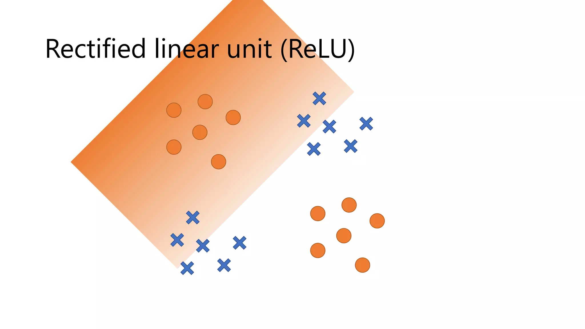 Rectified linear unit (ReLU)
 