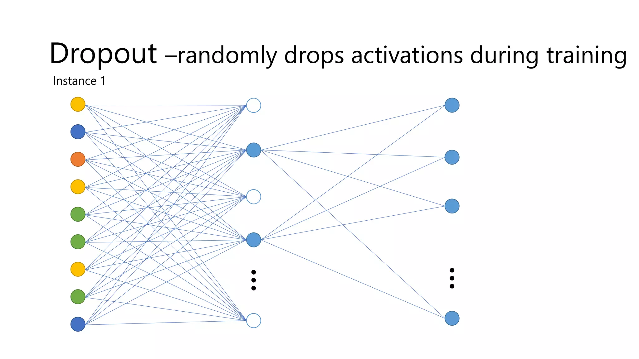 Dropout –randomly drops activations during training
Instance 1
 