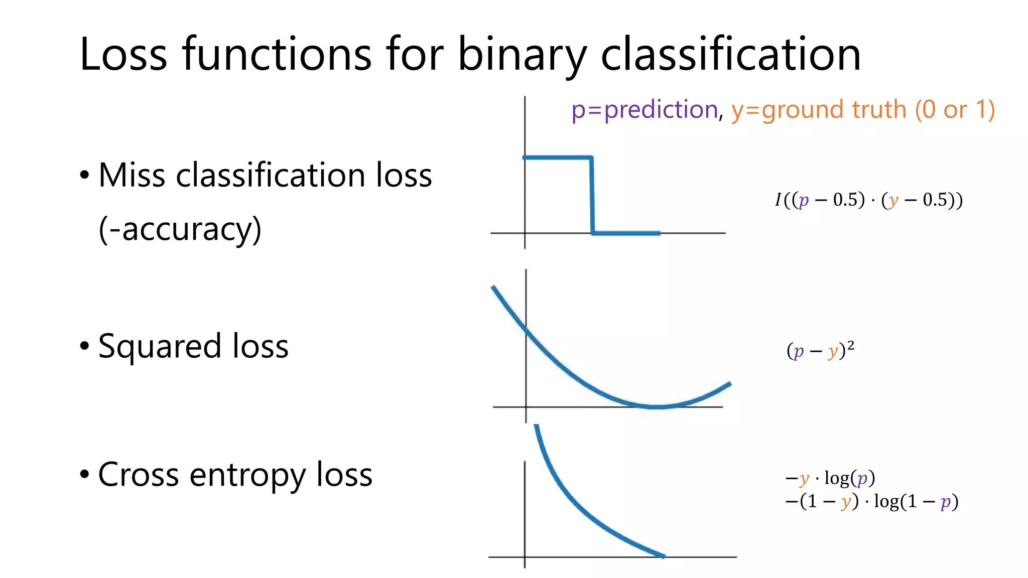 Loss functions for binary classification
• Miss classification loss
(-accuracy)
• Squared loss
• Cross entropy loss
𝐼( 𝑝 − 0.5 ⋅ (𝑦 − 0.5))
𝑝 − 𝑦 2
−𝑦 ⋅ log 𝑝
− 1 − 𝑦 ⋅ log(1 − 𝑝)
p=prediction, y=ground truth (0 or 1)
 